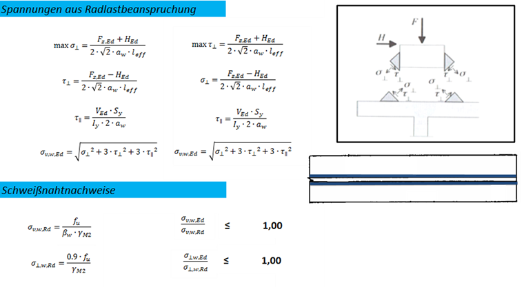 Spannungen im Grenzzustand der Tragfähigkeit
