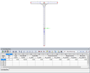 Normalkraft und Biegemomente