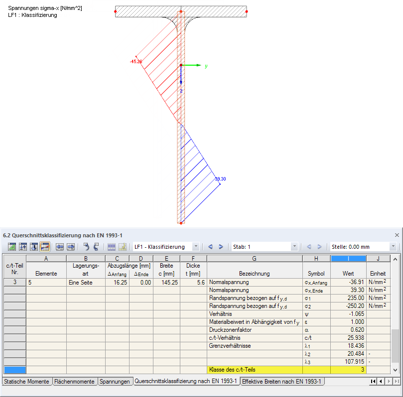 DUENQ-Tabelle "6.2 Querschnittsklassifizierung nach EN 1993-1" und Spannungsverlauf