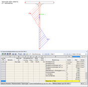 DUENQ-Tabelle "6.2 Querschnittsklassifizierung nach EN 1993-1" und Spannungsverlauf