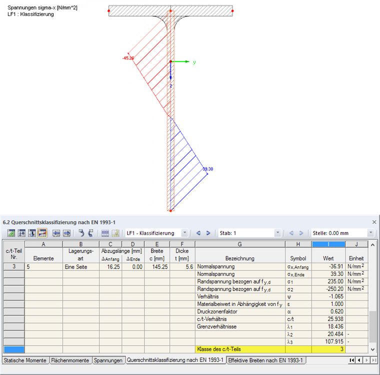 DUENQ-Tabelle "6.2 Querschnittsklassifizierung nach EN 1993-1" und Spannungsverlauf