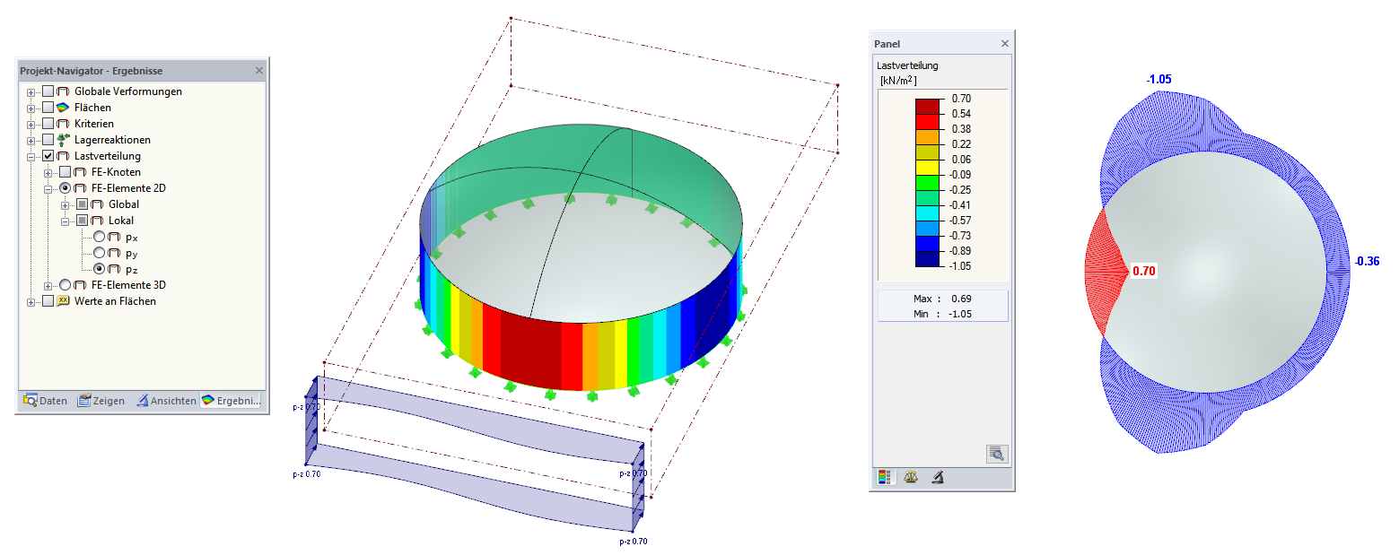 Lastverteilung entlang des Umfangs
