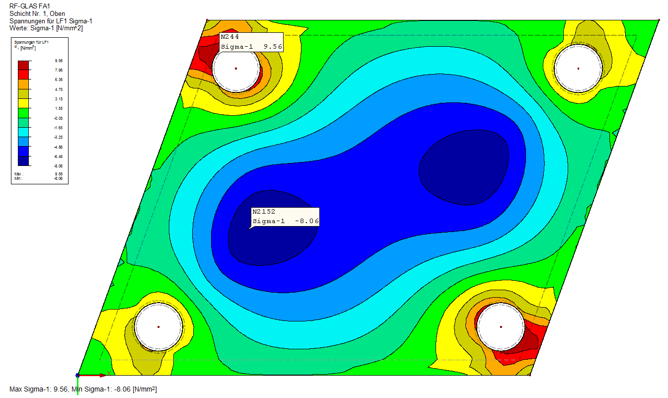 Spannungen - lokale Ergebnisse