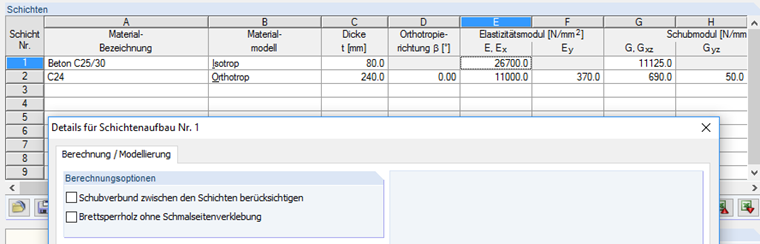 Ermittlung Ersatzsteiﬁgkeit
