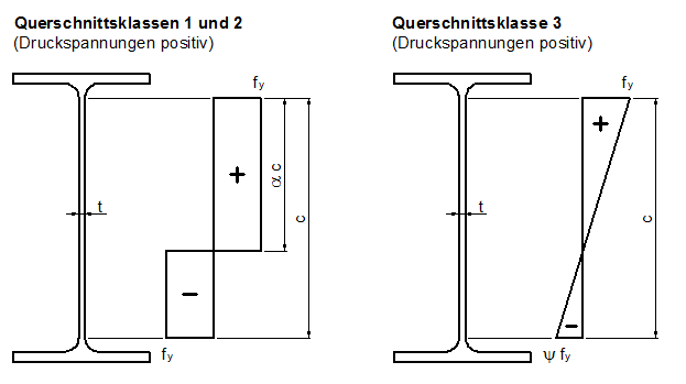 Erläuterung alpha und psi