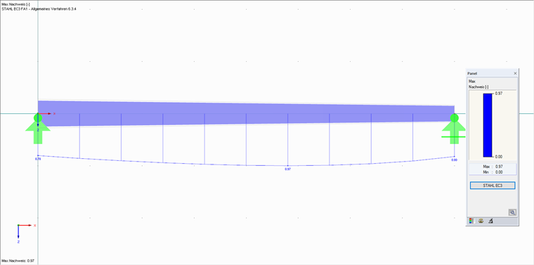 Grafische Ausgabe der Ergebnisse
