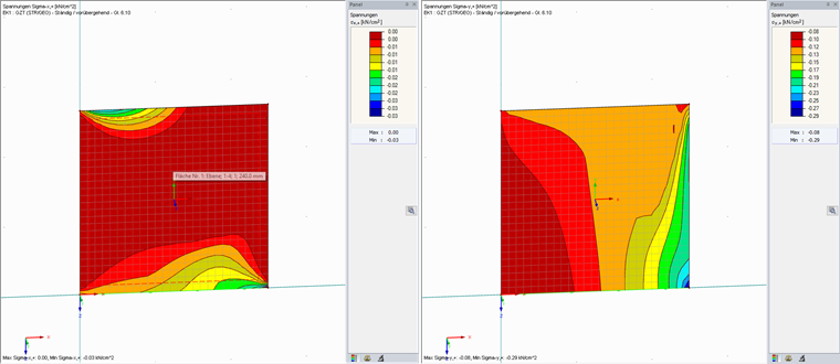 Minimale Spannungen in x- und y-Richtung
