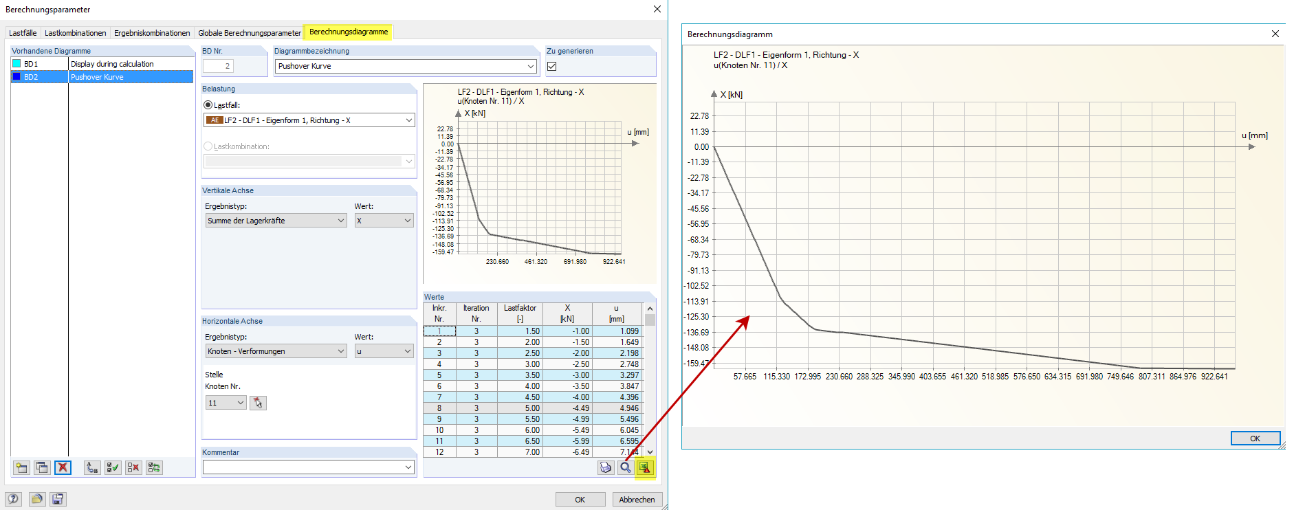 Ermittlung von Pushover-Kurven