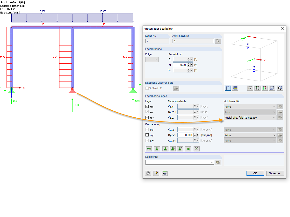 Nichtlineares Auflager  "Ausfall alle, falls PZ' negativ"