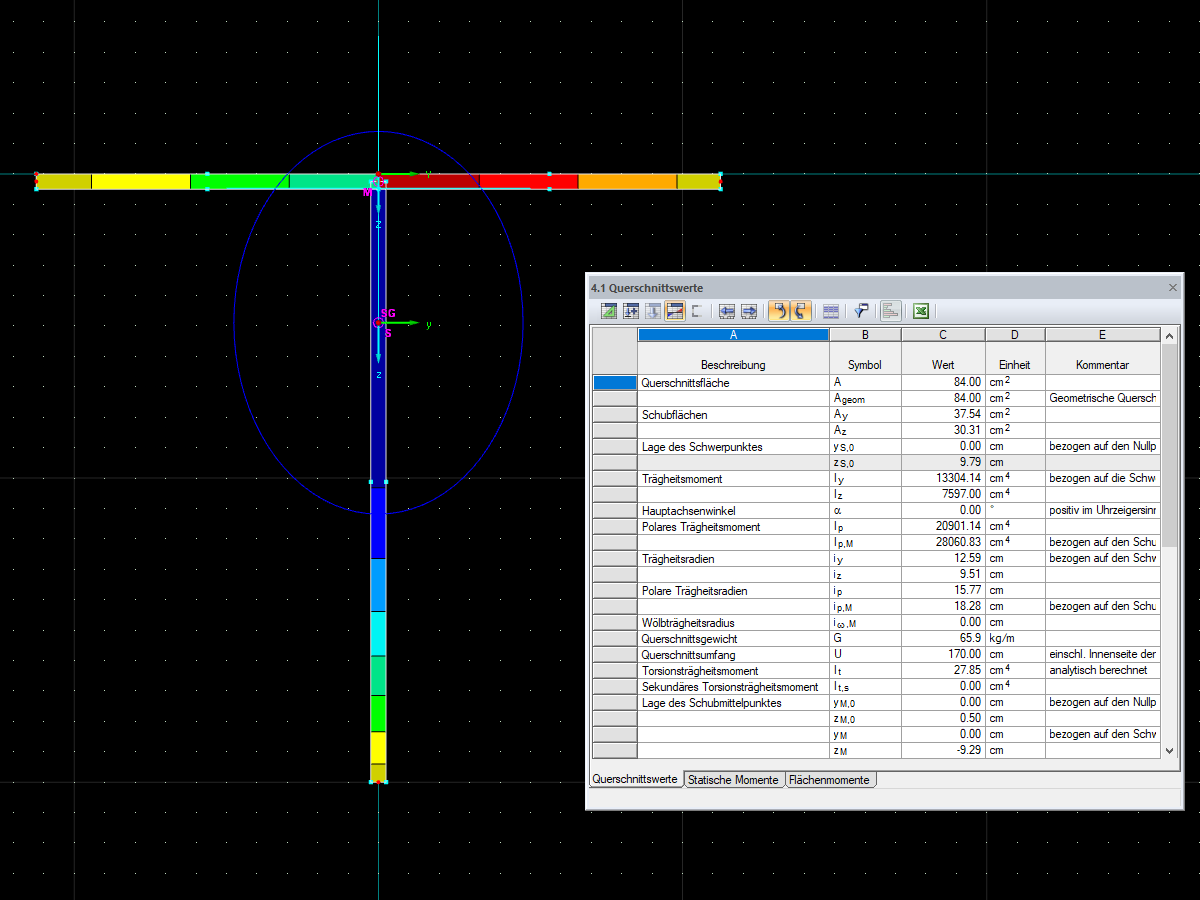 Querschnittseigenschaften