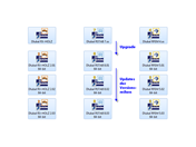 Upgrades und Updates