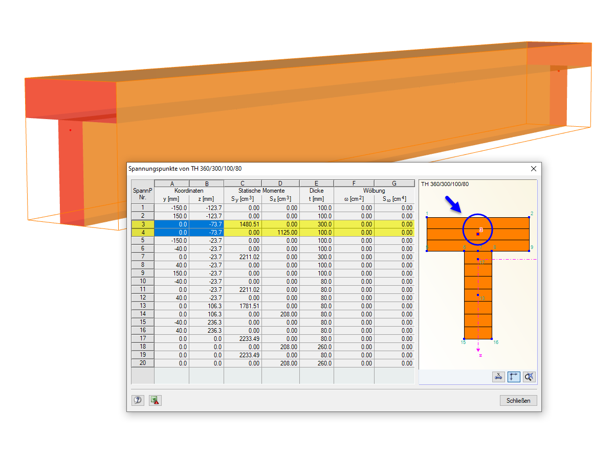 Doppelspannungspunkte für Schubspannungen