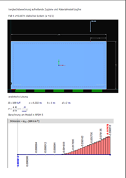 Modell zum Aufreißen der Zugzone