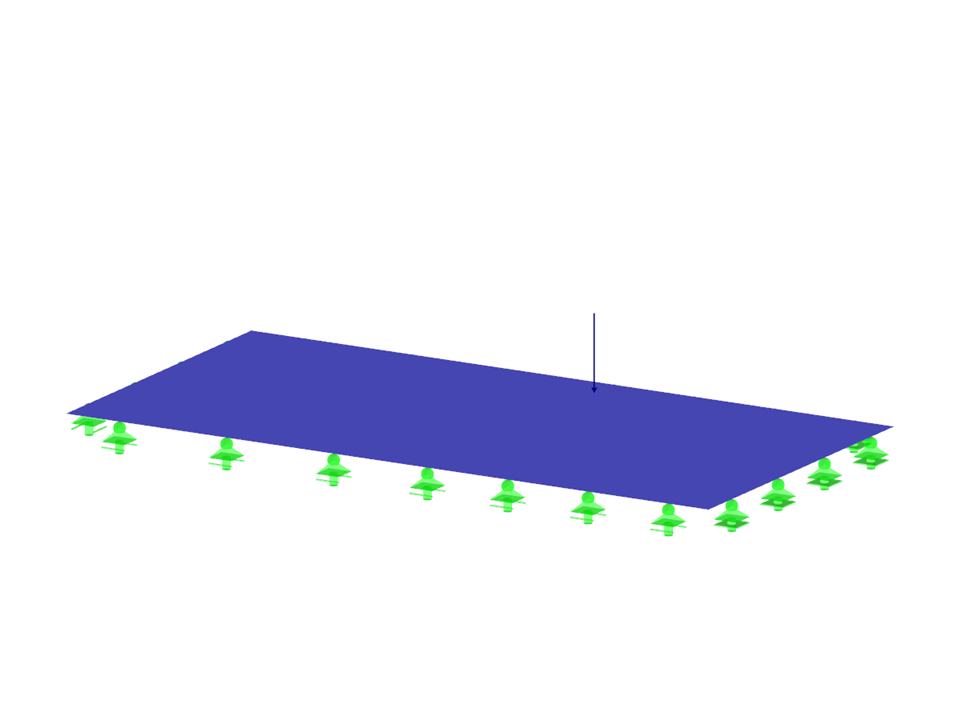 Analyse der Platten, die unterschiedlichen Lastarten ausgesetzt werden