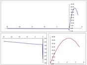 Flächenlast infolge Schwinden generieren