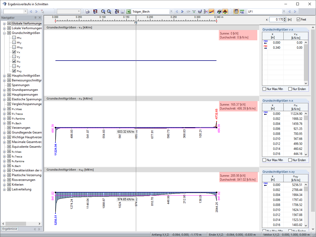 Ergebniswerte des Schnittes