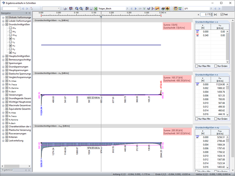 Ergebniswerte des Schnittes