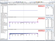 Ergebniswerte des Schnittes
