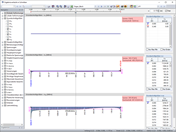 Ergebniswerte des Schnittes