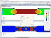 Vergleichsspannungen, Berechnungsdiagramm und Nichtlinearitätsgrad bei Materialmodell isotrop plastisch