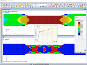 Vergleichsspannungen, Berechnungsdiagramm und Nichtlinearitätsgrad bei Materialmodell isotrop plastisch