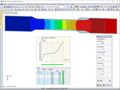 Verformungen und Berechnungsdiagramm bei Lasterhöhung für Volumenmodell