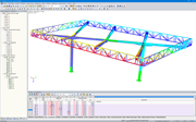 Verformungen der Überdachung in RSTAB