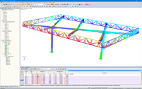 Verformungen der Überdachung in RSTAB