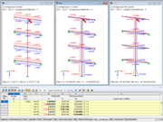 Ergebnisse, berechnet mit der Standard-SRSS-Regel