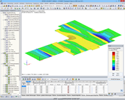 Bemessungswerte der Betonfundamentplatte in RFEM (© Techniek en Methode B.V.)