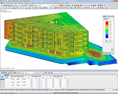 Darstellung der Verformung von Haus B im 3D-Rendering (© AGA-Bau)