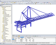 Gesamtmodell Oberwagen in RFEM (© IB Jürgen Ehlenz)