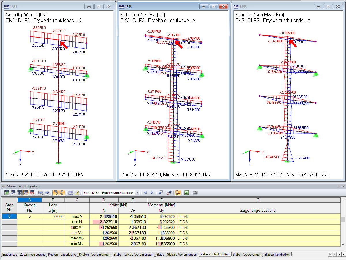 Ergebnisse, berechnet mit der äquivalenten Linearkombination