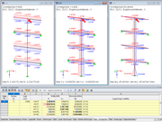 Ergebnisse, berechnet mit der äquivalenten Linearkombination