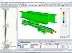 Schienensystem mit Sigma-X-Spannungen (© AGICEA)