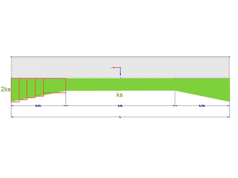 Bild 03 - Verteilung des Bettungsmoduls in RFEM