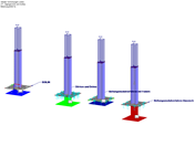 Bild 05 - Ergebnis Variantenvergleich: Verformungen