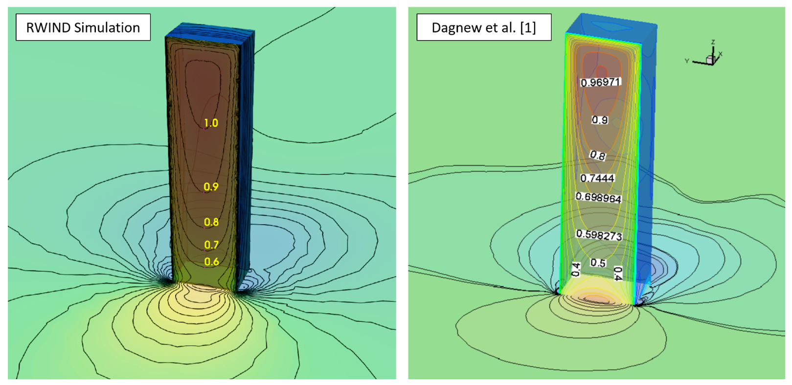 Grafische Verteilung der Druckkoeffizienten cp über die Luvfläche