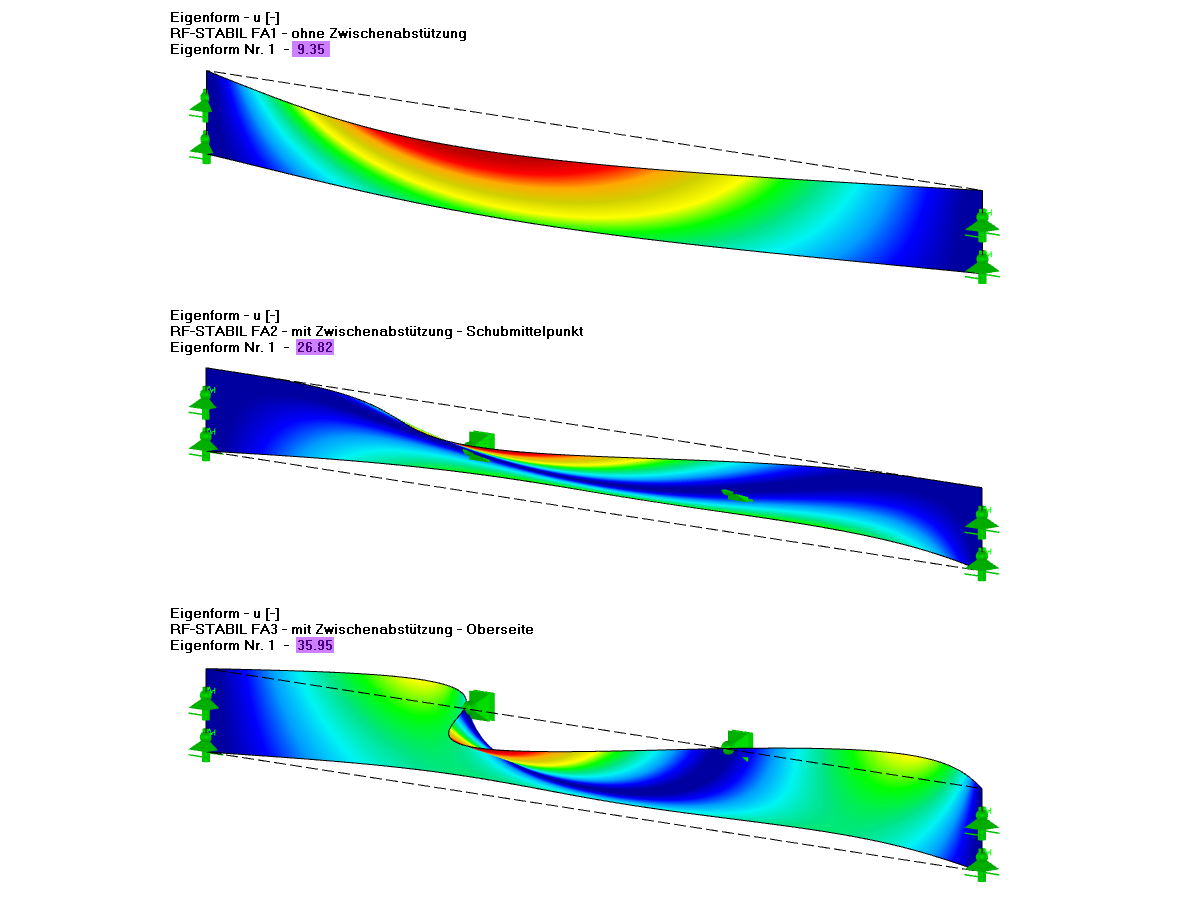 Eigenformen des Flächenmodells mit zugehörigem Verzweigungslastfaktor