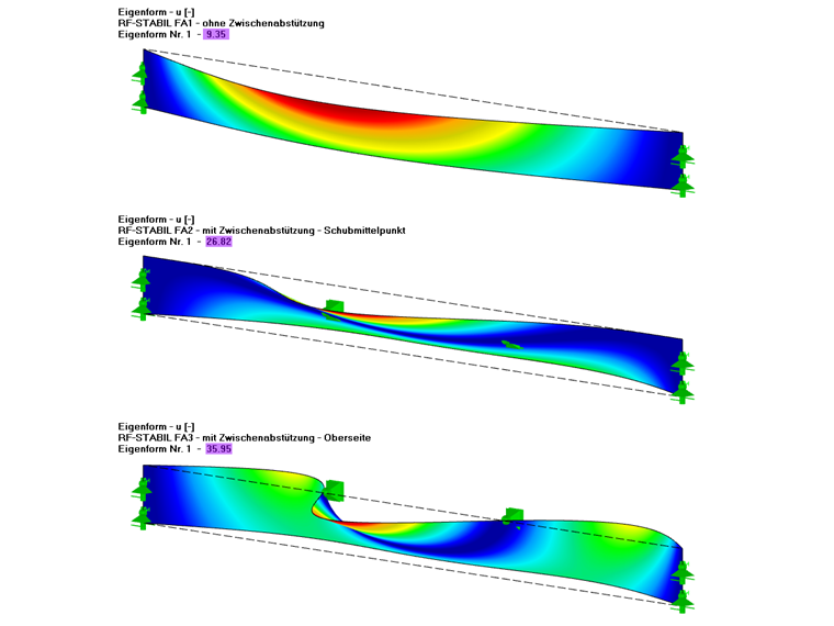 Eigenformen des Flächenmodells mit zugehörigem Verzweigungslastfaktor