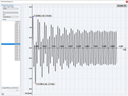 DLF 2 mit einem Frequenzverhältnis von 4 und einer Dämpfung von 0,05