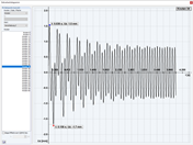 DLF 2 mit einem Frequenzverhältnis von 4 und einer Dämpfung von 0,05