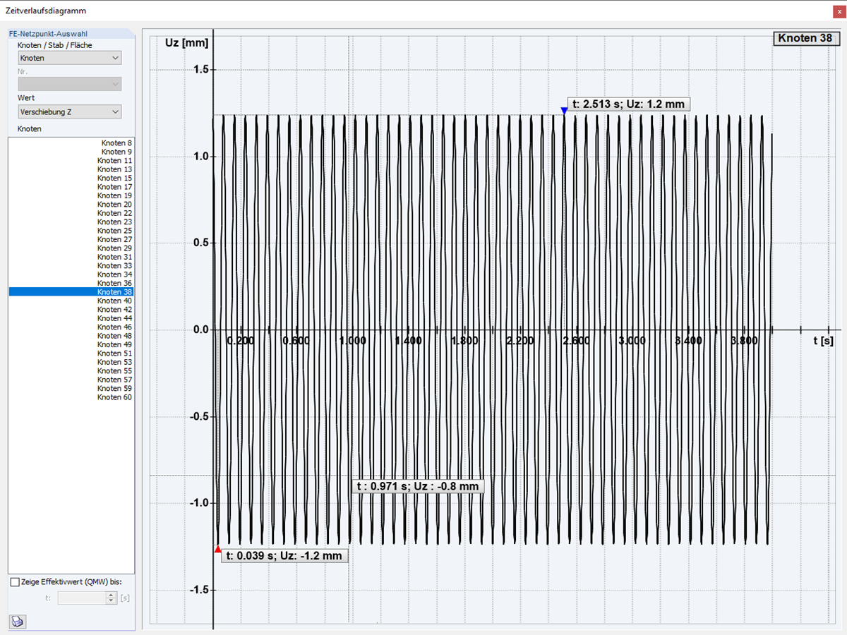 DLF 4 stationäre Antwort des DLF 2