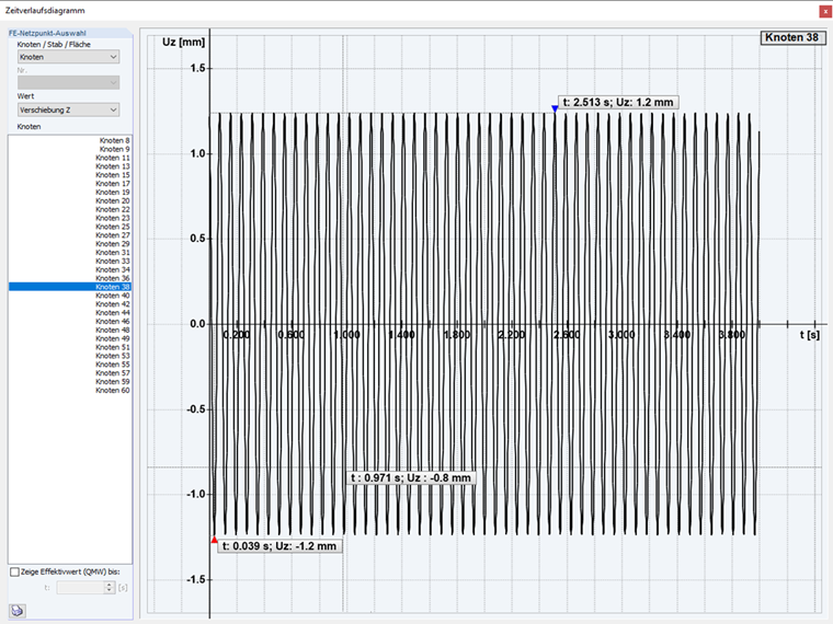 DLF 4 stationäre Antwort des DLF 2