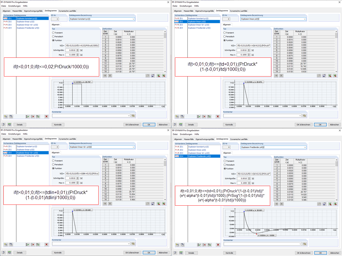 Übersicht: Eingaben der Zeitdiagramme