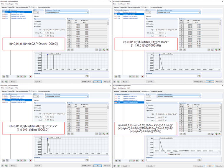 Übersicht: Eingaben der Zeitdiagramme