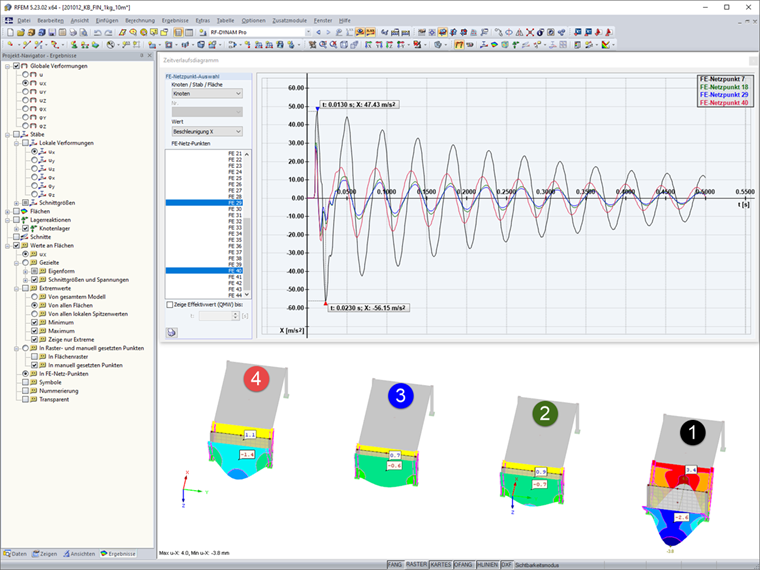 Ergebnisse Zeitverlaufsdiagramm: Beschleunigung in globaler X-Richtung