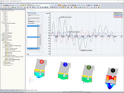 Ergebnisse Zeitverlaufsdiagramm: Verschiebung in globaler X-Richtung