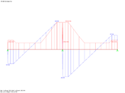 Verlauf der Querkraft Vz,red und der erforderlichen Querkraftbewehrung aus RF-BETON Stäbe