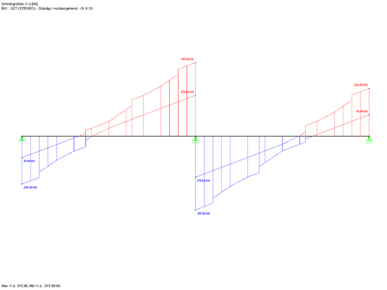 Schnittgröße Vz aus der Ergebniskombination EK1
